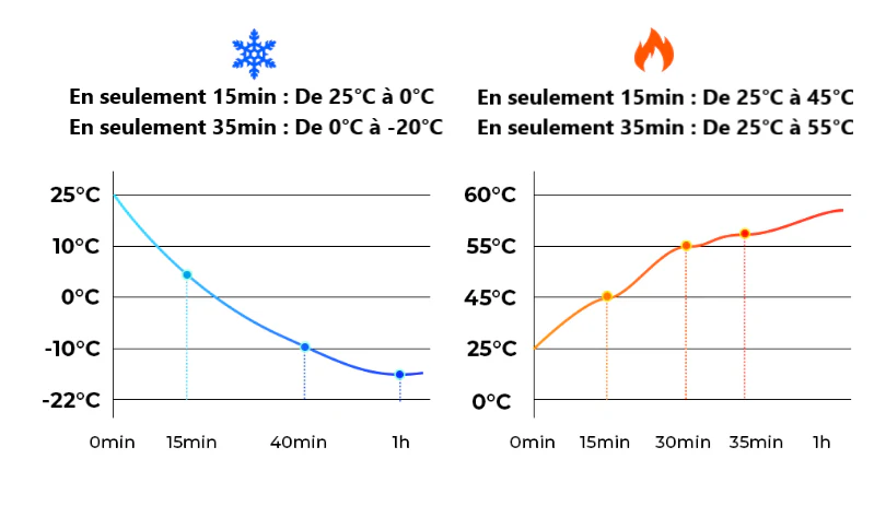 Glacière Electrique 25 Litres - Chaud/Froid – Image 5